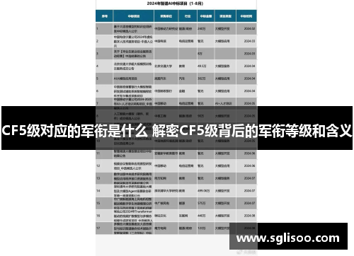 CF5级对应的军衔是什么 解密CF5级背后的军衔等级和含义